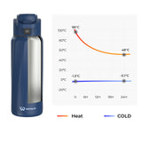 WaterH Boost Smart Water Bottle: Hydration Tracker with APP & Insulation - 32 oz — view 40