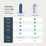 WaterH Boost Smart Water Bottle: Hydration Tracker with APP & Insulation - 32 oz — view 36