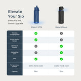 WaterH Boost Smart Water Bottle: Hydration Tracker with APP & Insulation - 32 oz — view 8