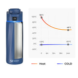 WaterH Boost Smart Water Bottle. 24oz — MB — view 14