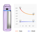 WaterH Boost Smart Water Bottle. 24oz — view 2